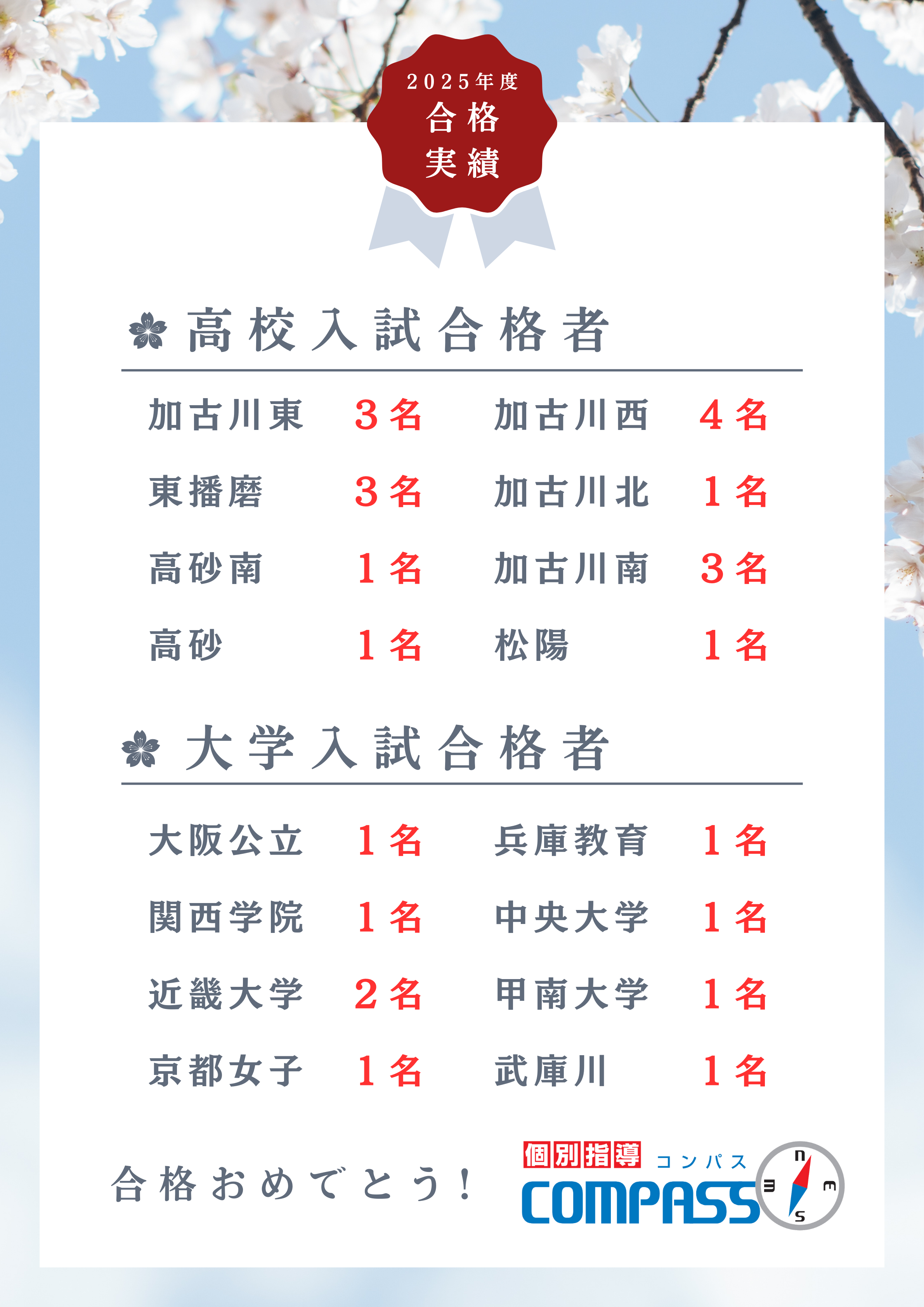 2025年度コンパス合格実績